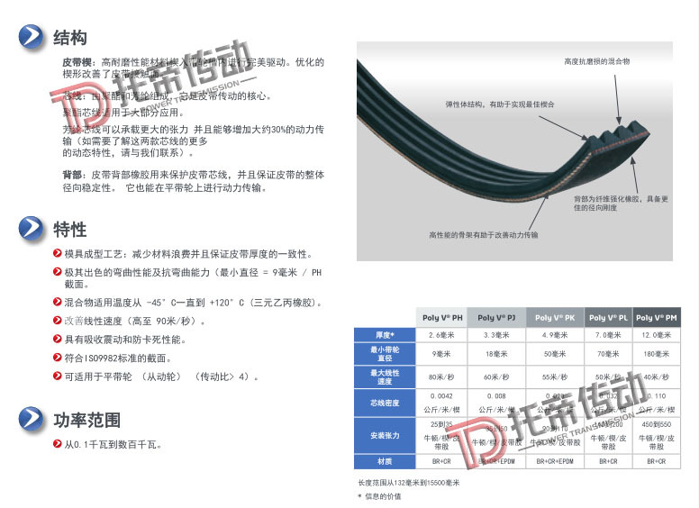 结构特性功率范围-logo