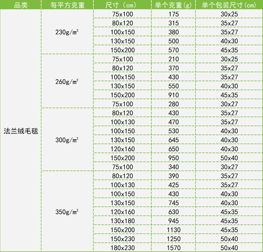毛毯包装尺寸表