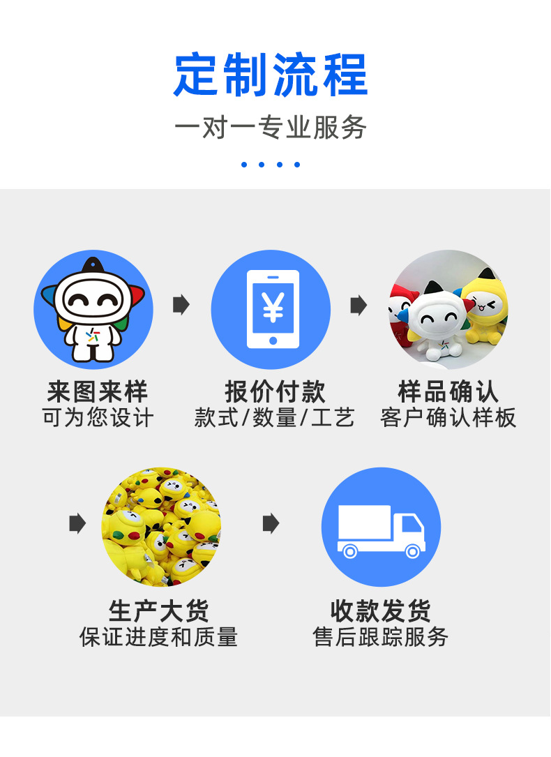 3流程 拷贝