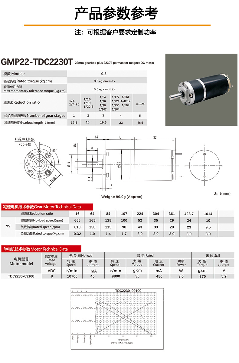 GMP22-TDC2230详情_02.jpg