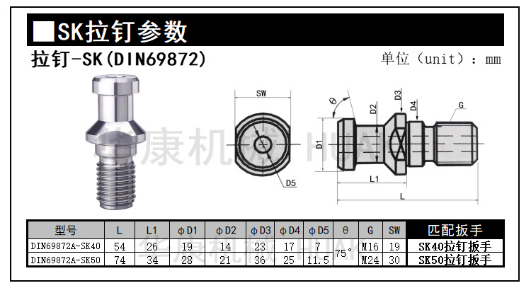 SK DIN69872拉钉参数.jpg