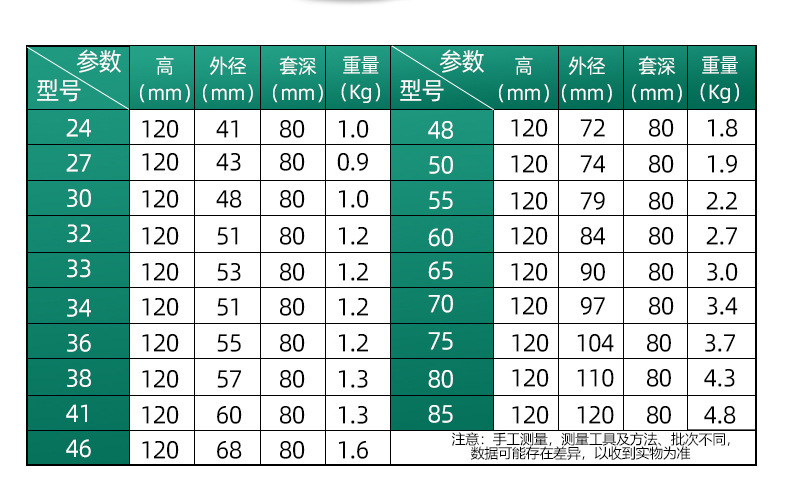 120尺码表.jpg