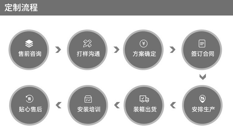 流程