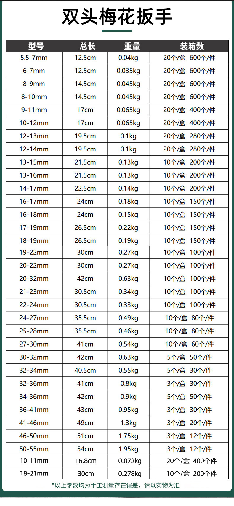 双头梅花扳手鲁威详情_09
