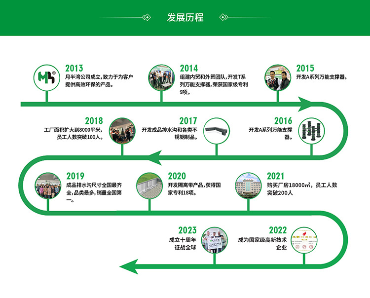 公司发展历程750-1