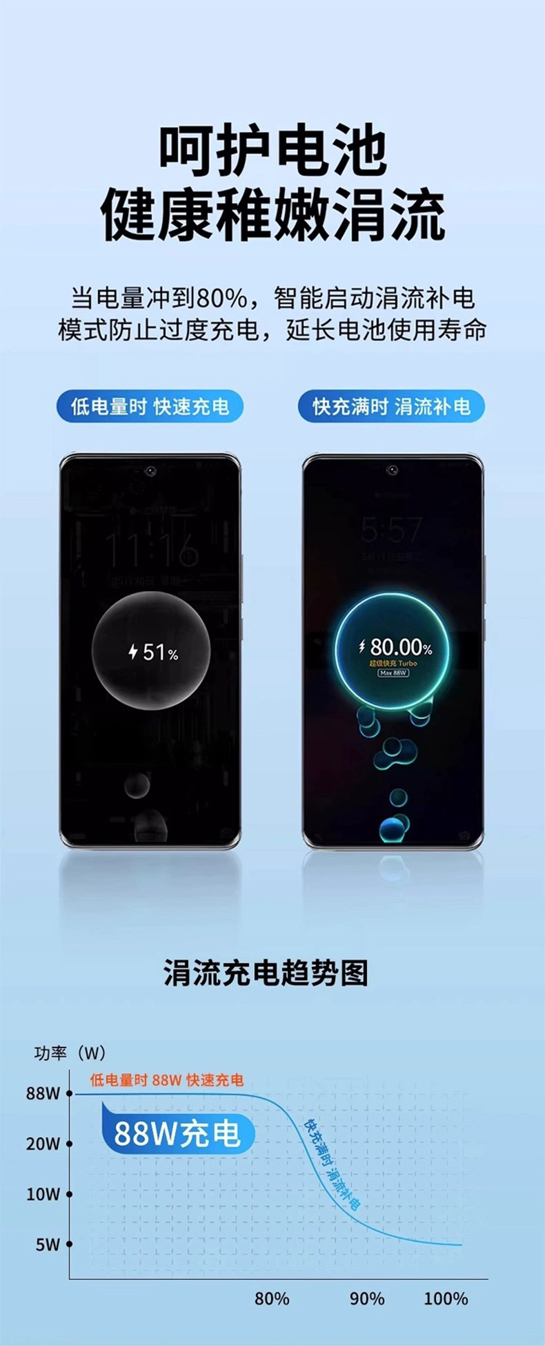 详情3