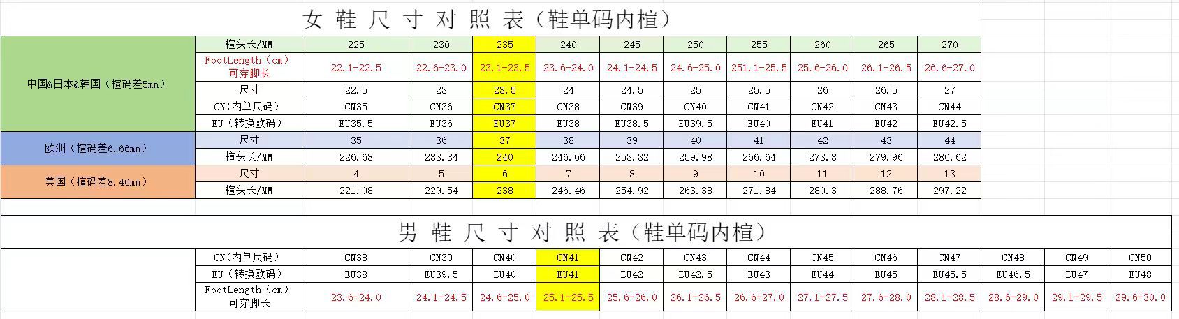 尺码表