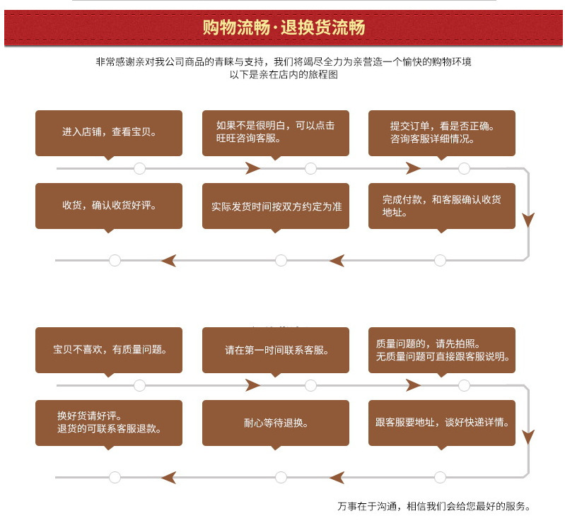 换货图片