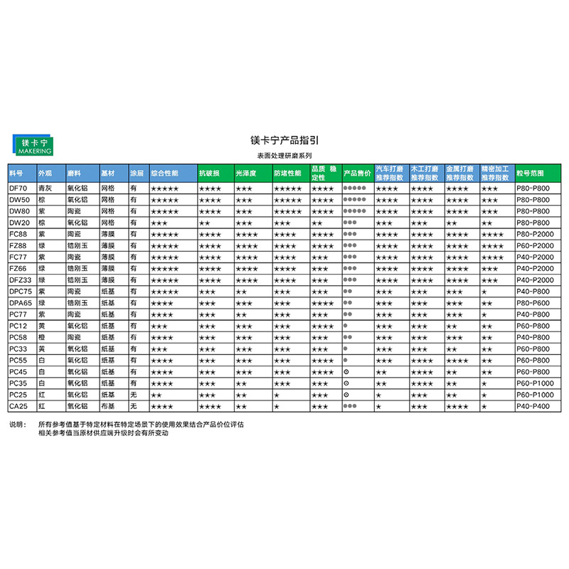 800 800 镁卡宁产品指引