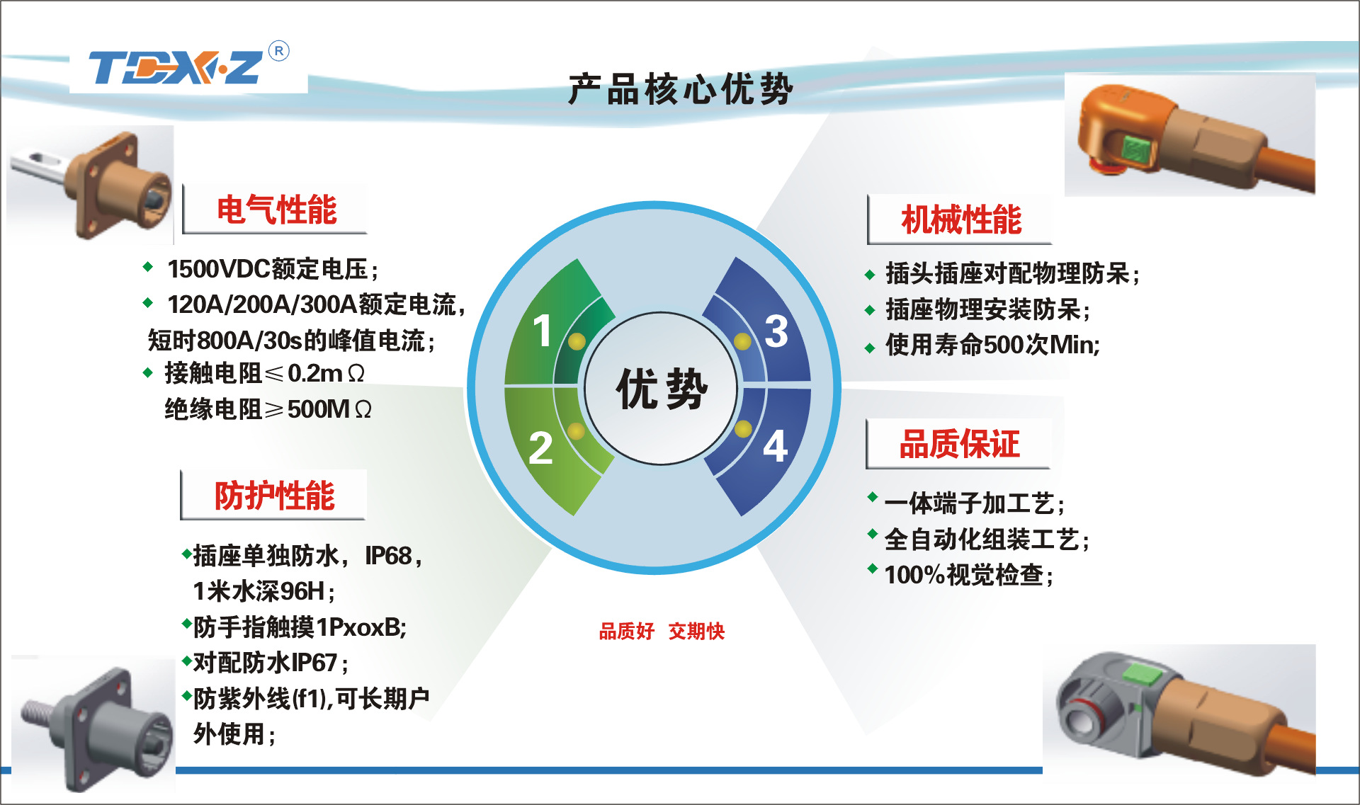 产品核心优势(3)