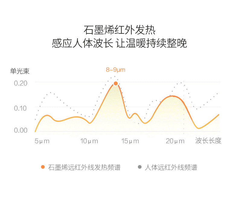 石墨烯被芯_06.jpg