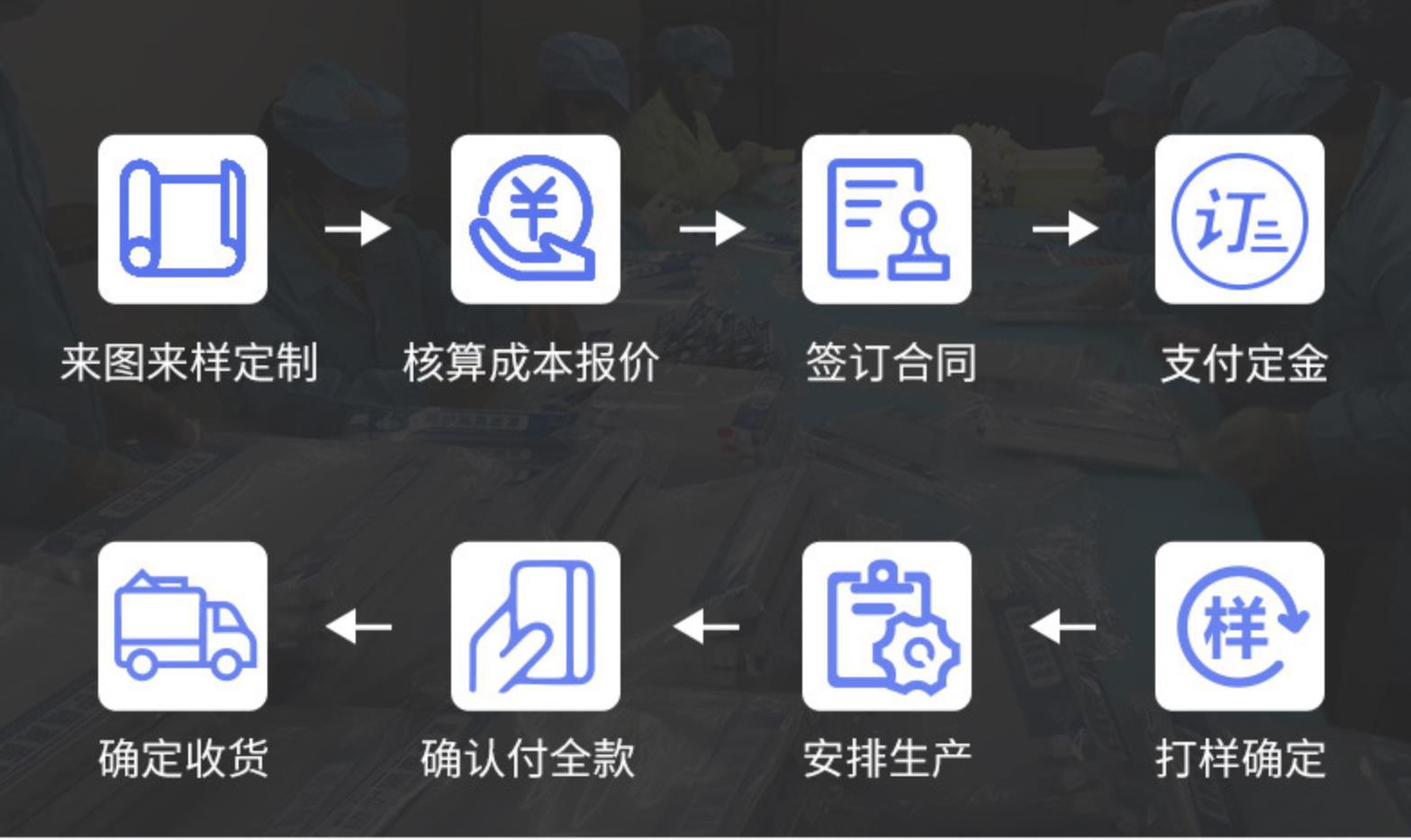 下单流程