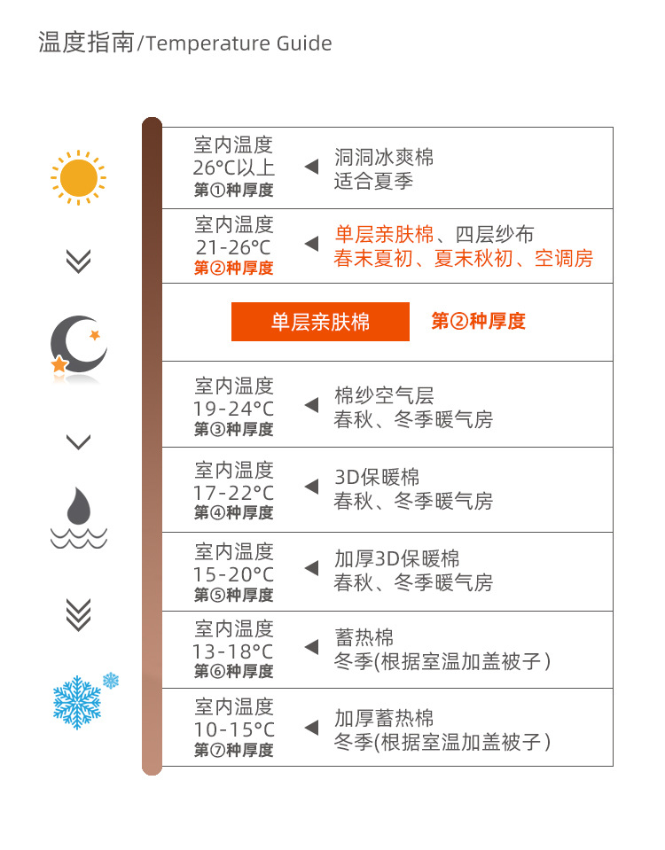 5温度指南  根据厚度不同修改