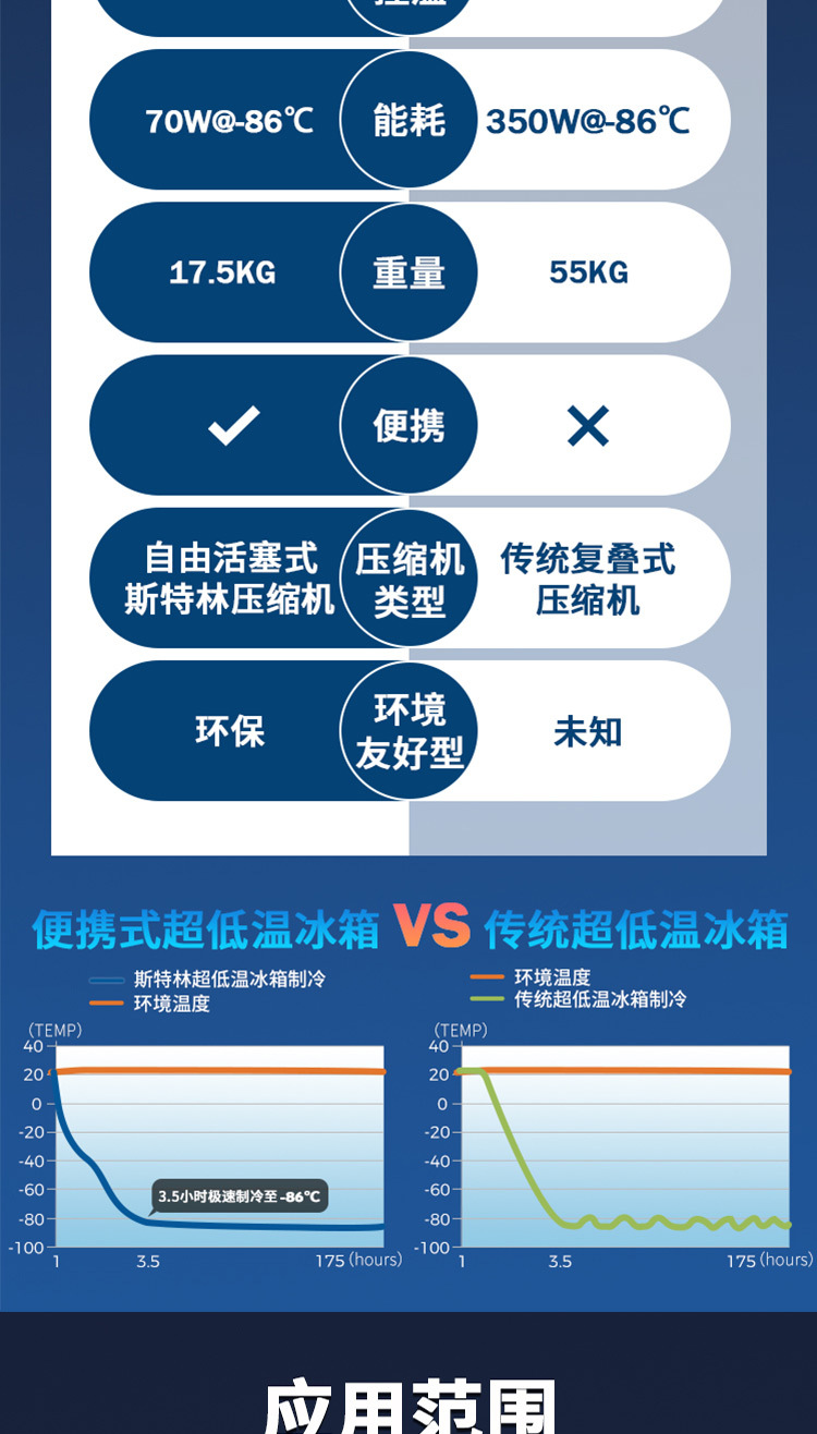 便捷式超低温冷柜_07