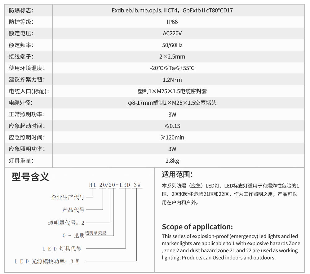 防爆防腐全塑（应急）LED标志灯详情页_08.jpg