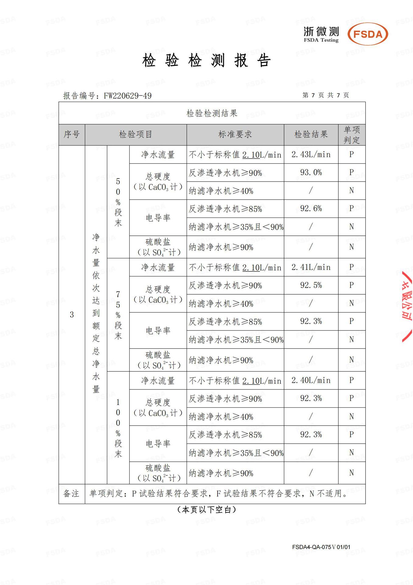 Fw220629-49碧莱斯Beliefs牌家用大通量反渗透