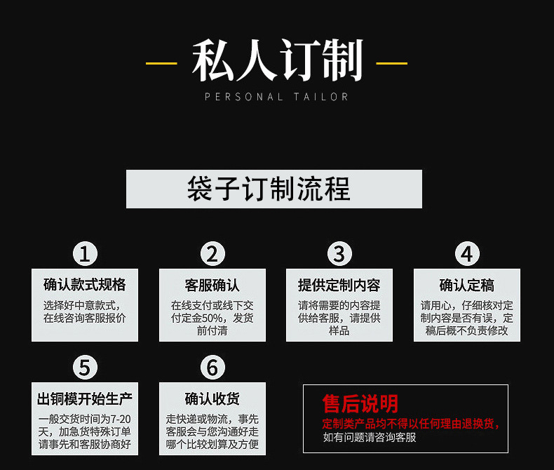 订制流程