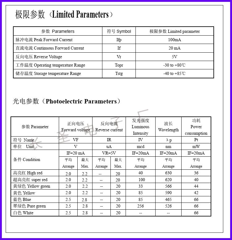 最新各项参数