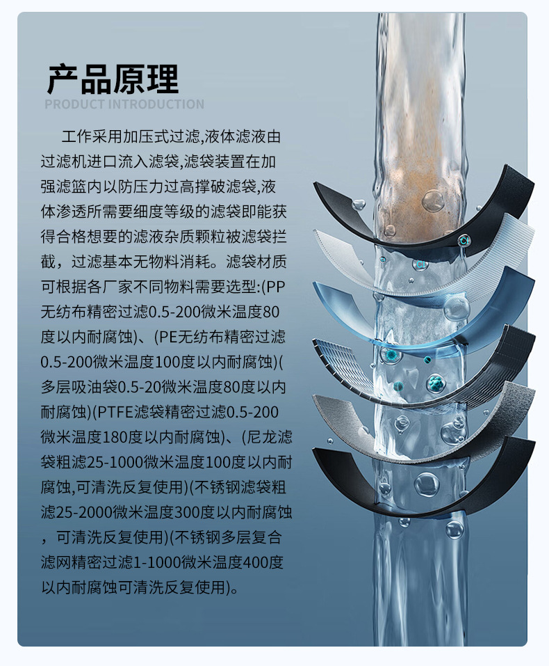 袋式过滤器详情页_04