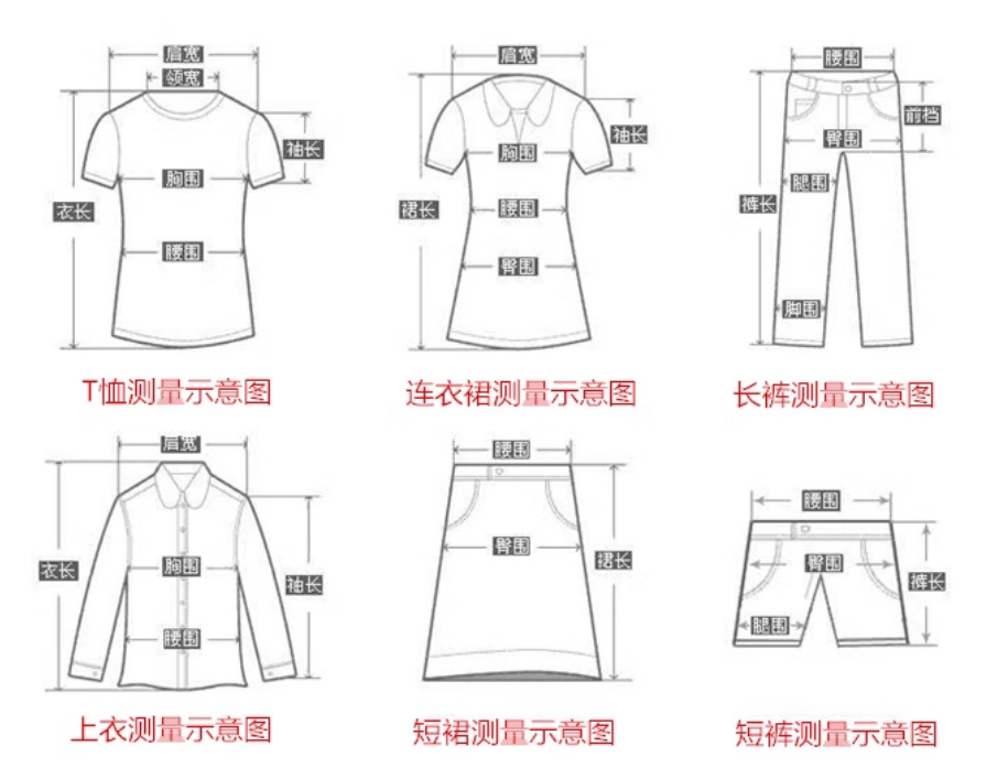 测量方法
