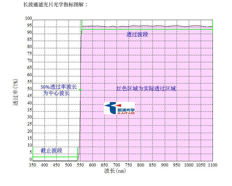 550nm长波通滤光片_04.jpg