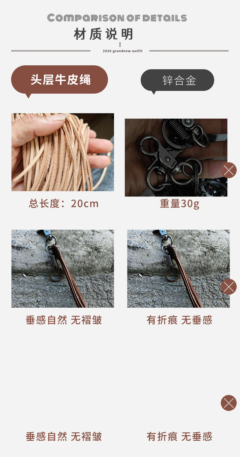 商品细节对比