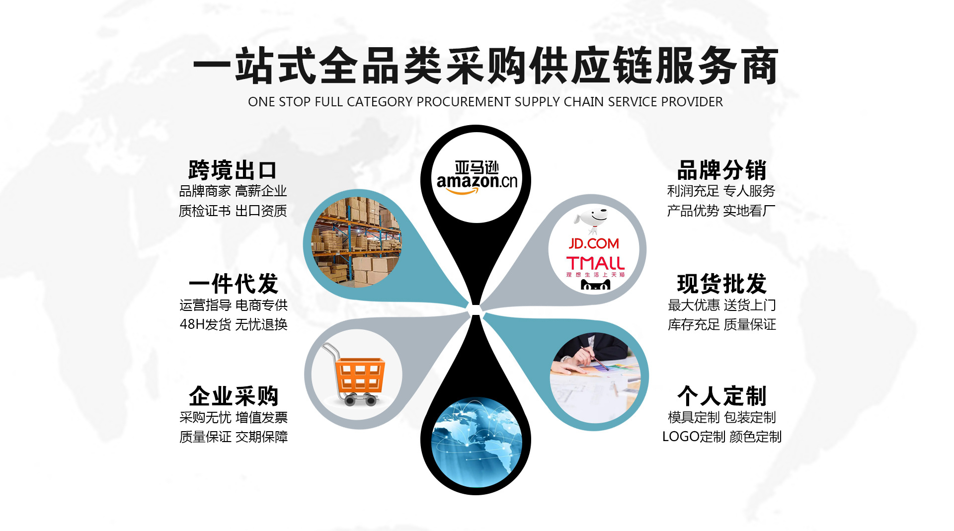 一站式供应链
