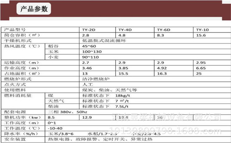 各型号参数