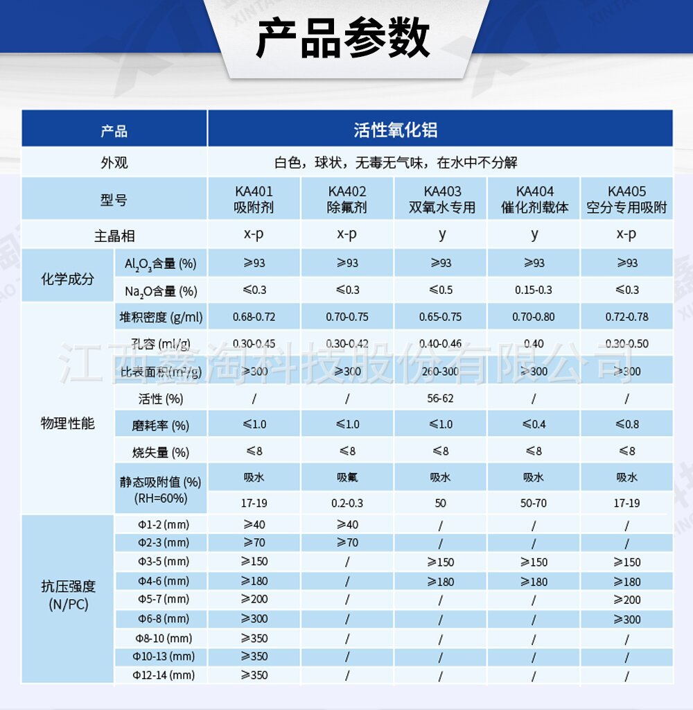 2025活性氧化铝详情页