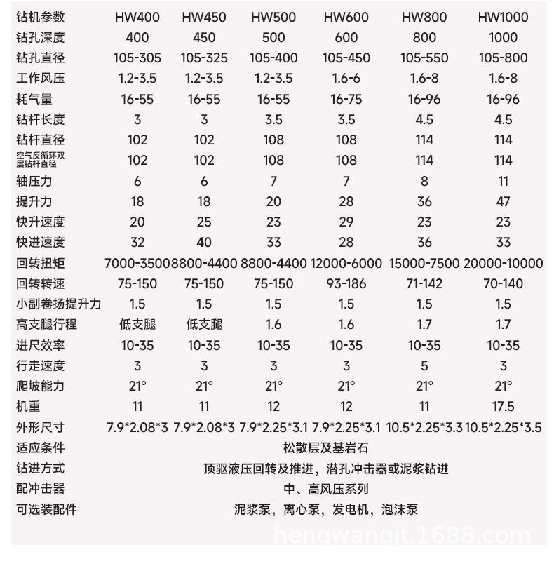 RC钻机详情页_06.jpg