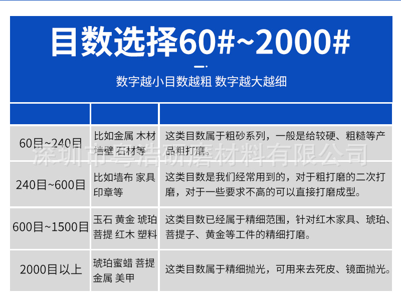 115-140mm详情页_07.jpg