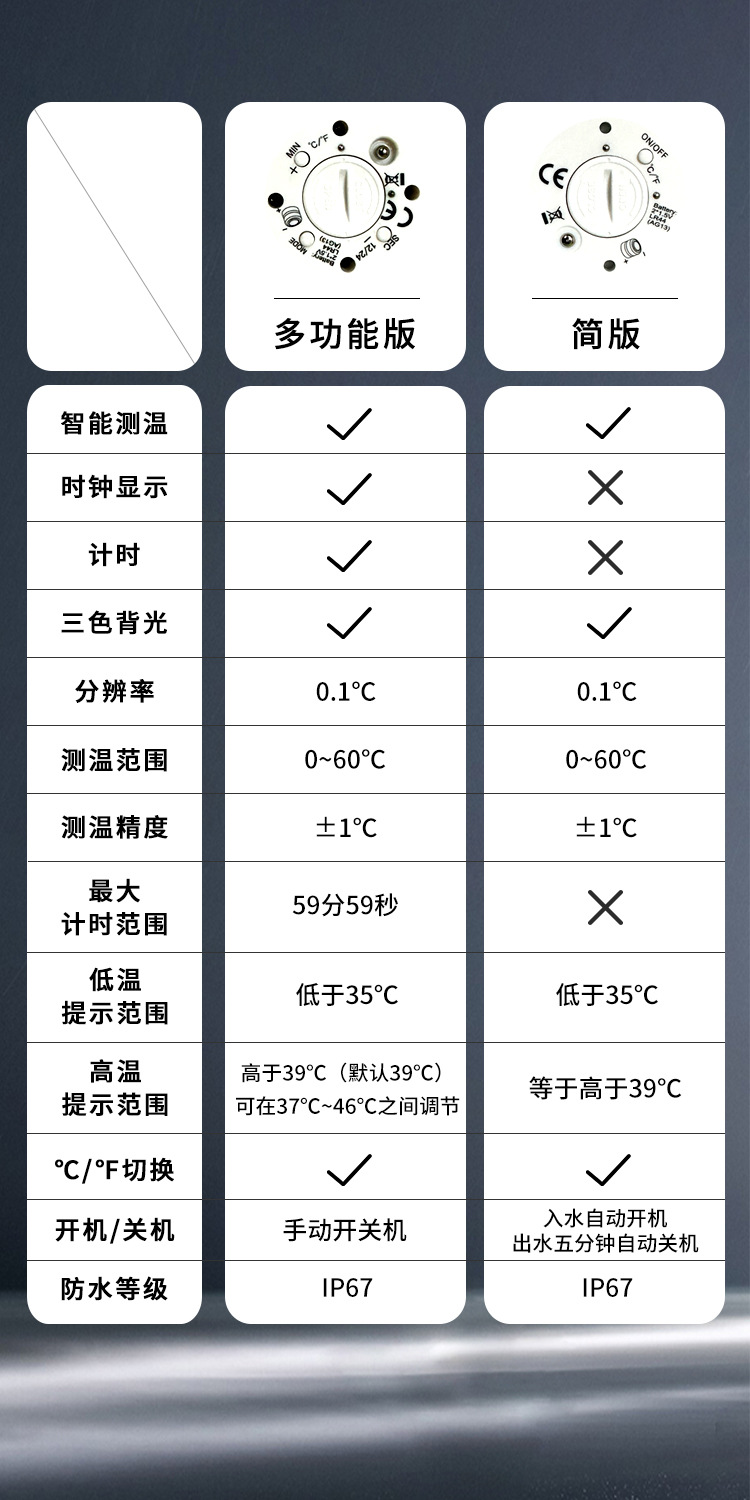 水温计机芯对比