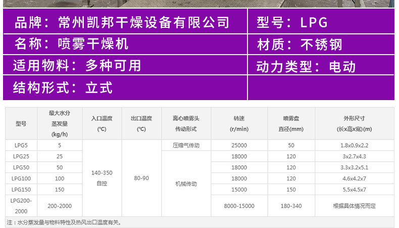 喷雾干燥机_10.jpg