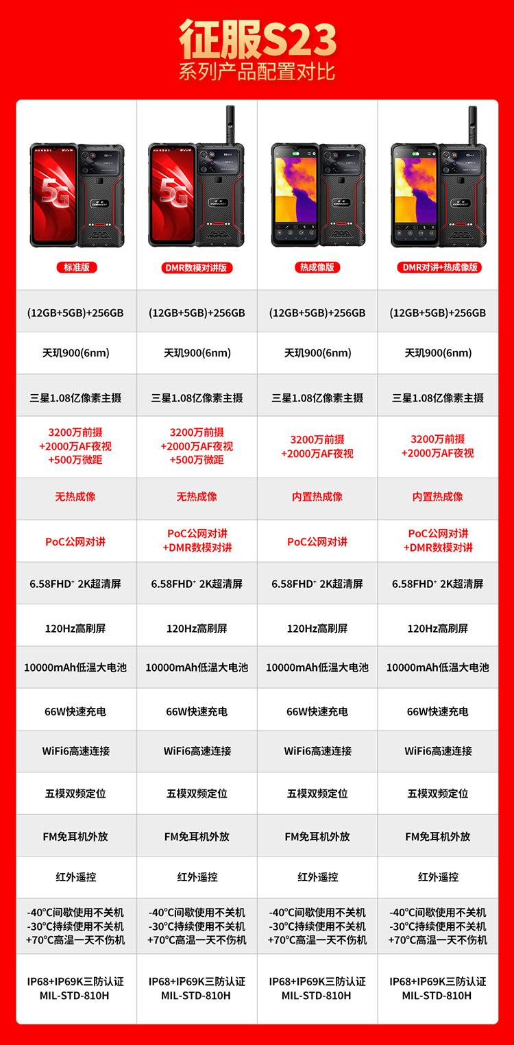 配置说明2.jpg