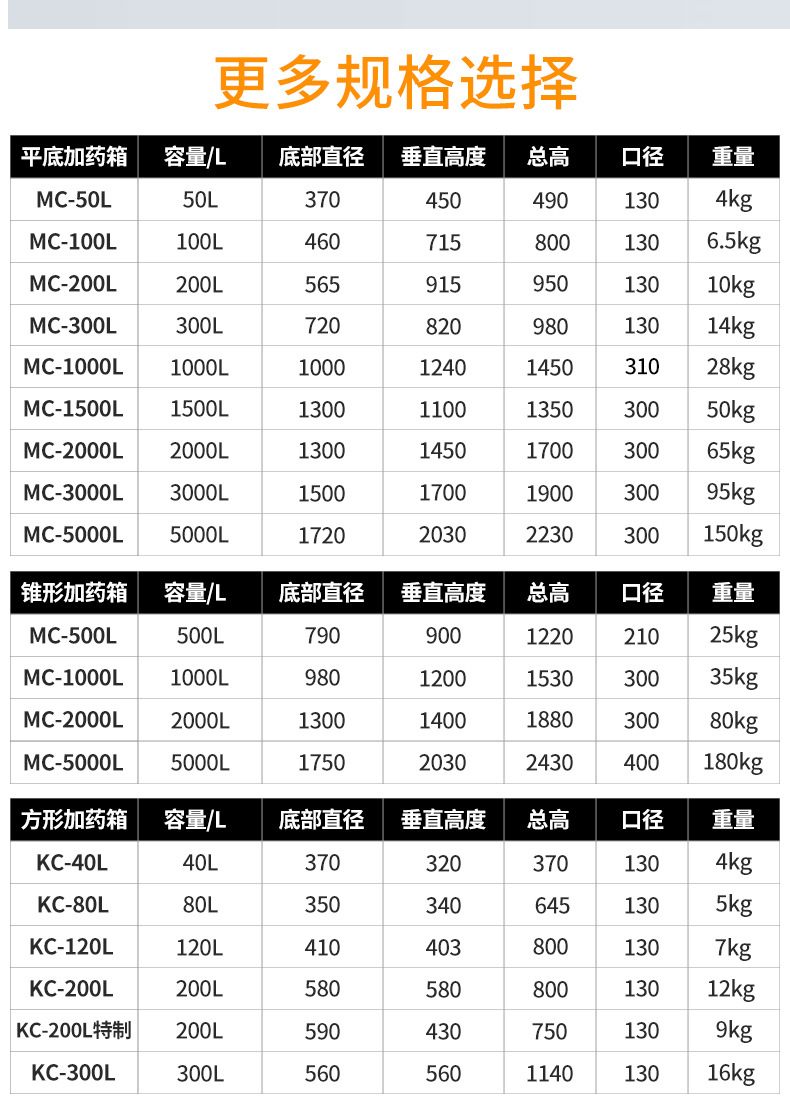 加药箱新详情_09