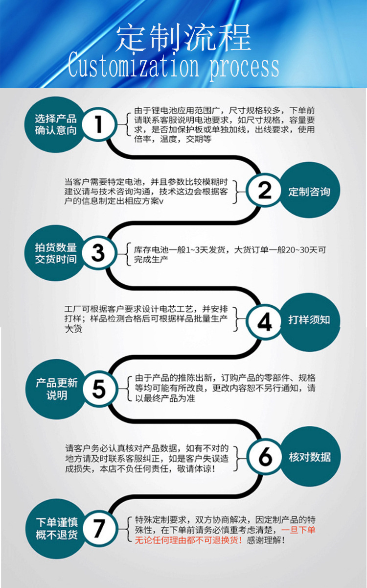 定制流程.jpg