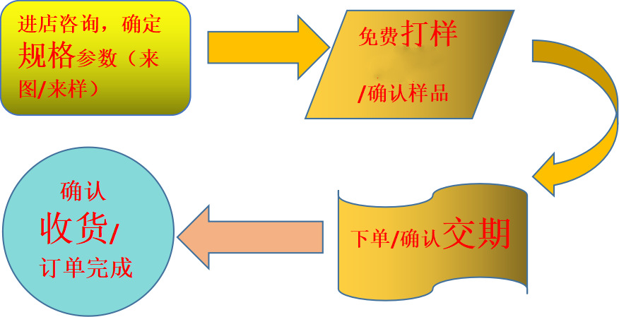 流程图