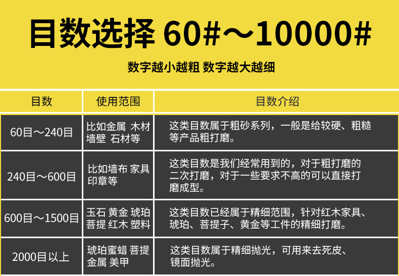 砂纸 砂纸批发 植绒砂纸 海绵砂块 砂布 砂纸架 磨砂纸 打磨 打磨砂纸 海绵砂 鹰牌砂纸 干磨砂纸 水砂纸 砂纸片自粘 砂架 沙纸 圆盘砂纸 勇士砂纸 沙纸批发 砂纸片 金相砂纸 3m砂纸 海绵砂块 抛光砂纸 砂纸夹 水磨砂纸 磨料磨具 背胶砂纸 背绒砂纸 植绒砂纸片 自粘砂纸 网格砂纸 金牛砂纸 水砂纸批发 红砂背绒植绒砂纸 砂布整卷 鹰牌 砂纸10000目 白砂纸 海绵沙块 马牌砂纸 纱纸 海绵砂纸砂块 砂纸阴阳角打磨器 木工砂纸 圆砂纸 耐水砂纸 砂块 碳化硅砂纸 打磨机砂纸 金太阳砂纸 网格砂 玻璃划痕修复磨片 圆盘砂 日本红鹰砂纸 3m海绵砂纸 拉绒片 玻璃磨片 打磨板 玻璃抛光片 砂纸块 犀利牌纱布砂纸 海绵砂片 黄砂 犀利砂纸 三角砂纸 进口砂纸 海绵砂纸片 细砂纸 墙面砂纸 金刚石砂纸 砂纸打磨 5寸8孔砂纸 打磨海绵 砂纸 八角砂 mirka 干砂纸 圆形砂纸 砂纸磨片 砂架专用砂纸 砂纸套装 6寸17孔砂纸 德国勇士砂纸 红鹰砂纸 2000目打磨的砂纸 磨灰板 海绵砂纸块 磨砂海绵 富士星砂纸 抛光打磨 打磨纸 打磨砂块 韩国太阳砂纸 打磨抛光砂纸 沙皮纸 氧化铝砂纸 双面海绵砂 海绵砂块双面 砂纸2000目 砂皮纸 粗砂纸 铁砂纸 沙砖 抛光纸 砂纸7000目30*90mm砂纸 研磨砂纸犀利纱布 植绒砂纸自粘 砂纸架 磨砂纸打磨 号码砂纸方形 不干胶砂纸 7寸砂纸 木头打磨砂纸 植绒海绵砂 砂纸鹰牌 砂纸240目 砂纸定制 砂光纸 泡沫砂纸 1000目砂纸 5寸植绒砂纸拉绒片红砂纸 600目砂纸 砂纸7000目 犀利牌纱布砂纸 日本进口砂纸 纱纸打磨块 蓝色白色砂纸 方形砂纸 金牛植绒砂纸 钢纸片 海绵砂布 绿砂 磨砂纸片 砂网 模型打磨棒 犀牛砂纸 金刚砂纸 砂纸800目 海绵砂块 hermes砂纸 墙面打磨 透明砂纸 美容砂纸 诺顿砂纸 3000目打磨的砂纸 纱纸圆盘自粘 威力士钢纸磨片 汽车打磨砂纸 9寸砂纸 5寸砂纸 三角形砂纸 abrasive paper 60# 120# 180# 240# 320# 400# 600# 800#1000# 1200# 1500# 2000# 2500# 3000# 4000# 5000# 6000# 7000# 8000# 10000#