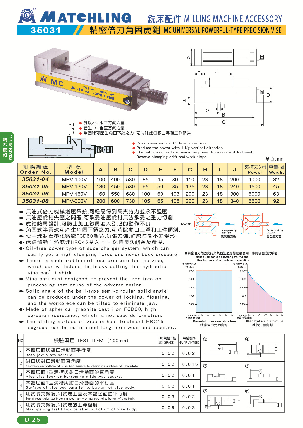 35031