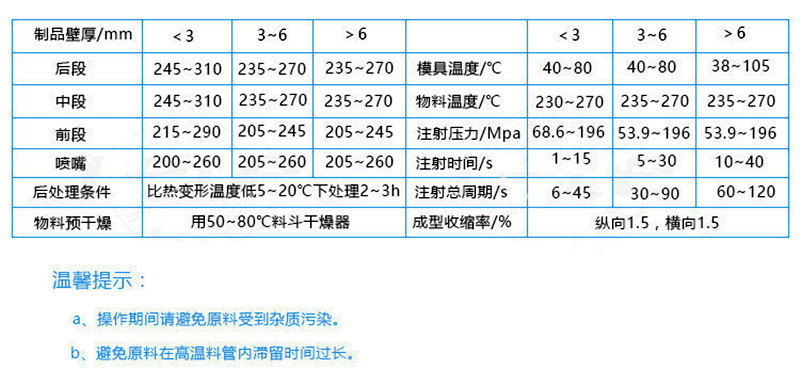 PP详情页台888