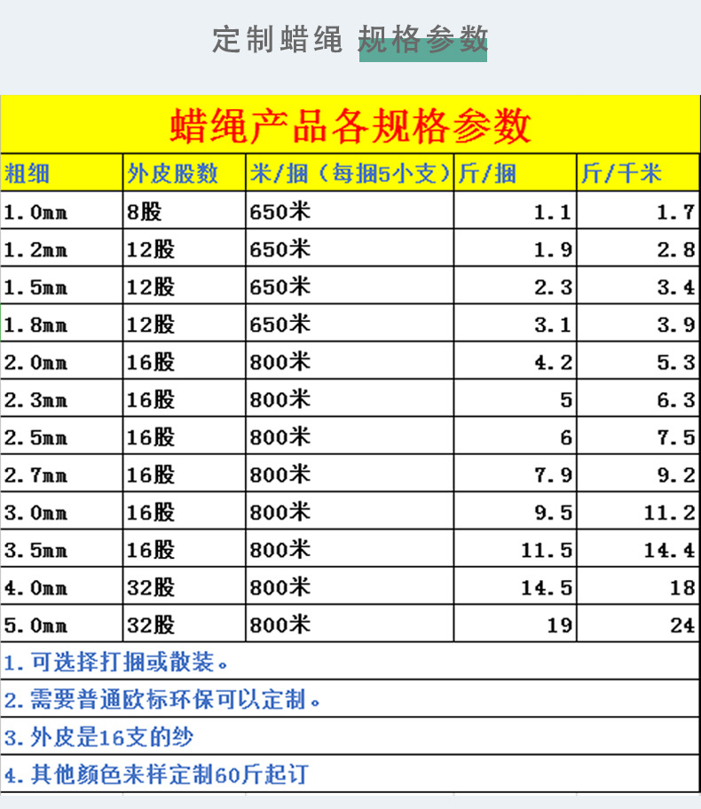 蜡线详情页颜色2_15