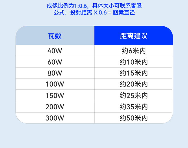 水纹信息详情页_03