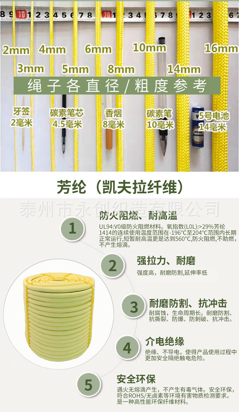 芳纶绳详情_03.jpg