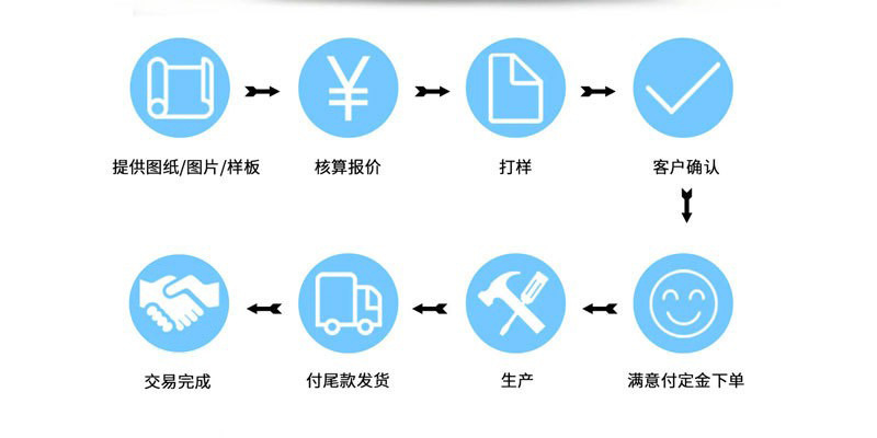 定制流程.jpg