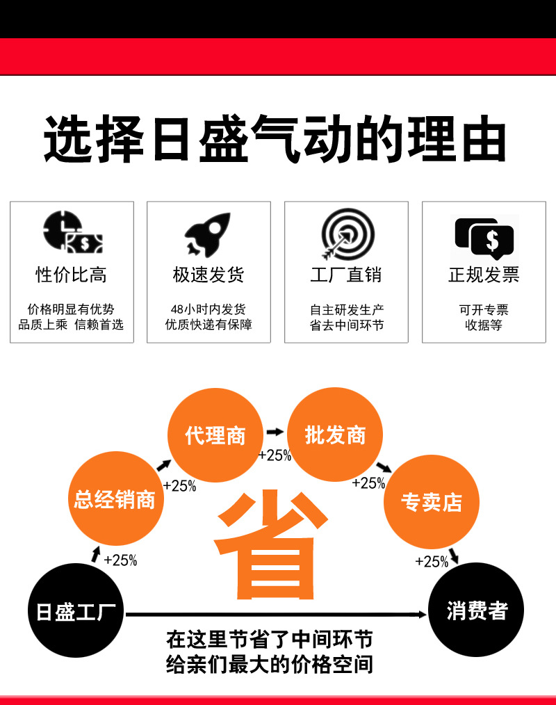 选择日盛