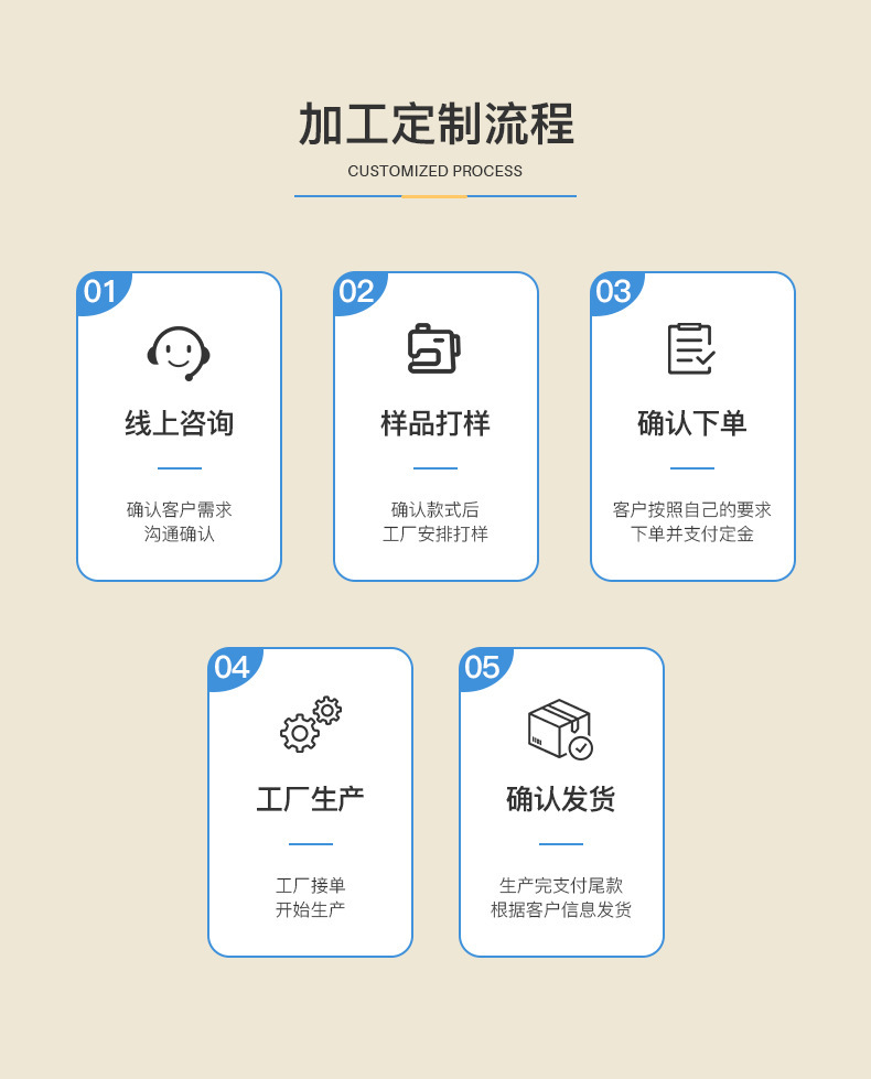 定制流程