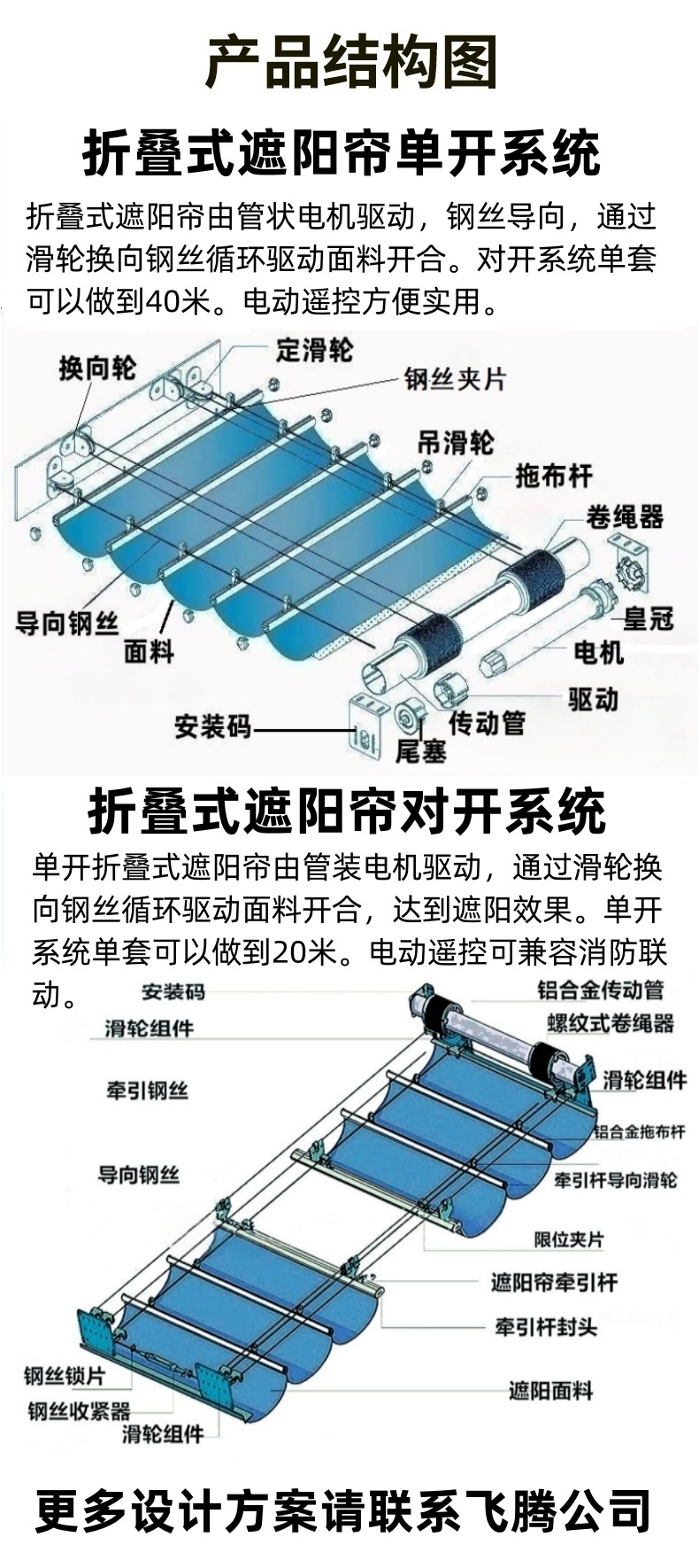 飞腾FCS产品结构图