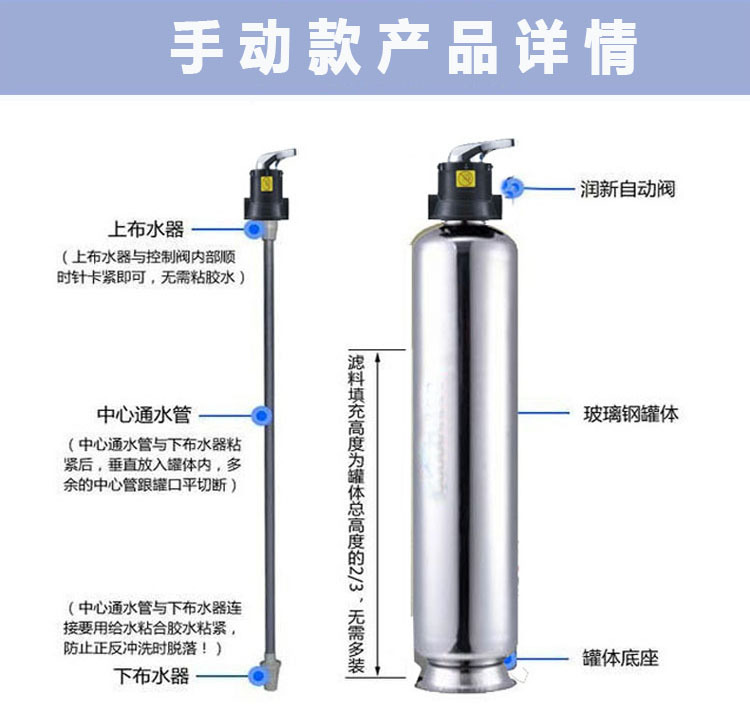手动款产品介绍
