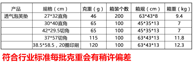 透气泡芙垫箱规克重