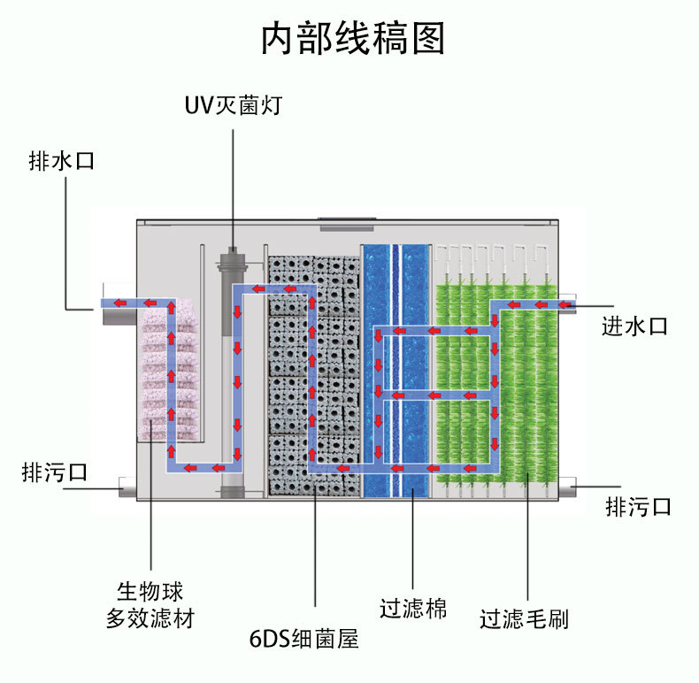 毛刷过滤器源文件_14.jpg